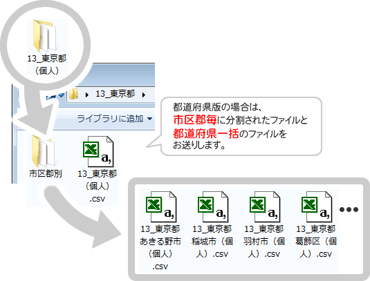 ���i�f�[�^�̊K�w�C���[�W